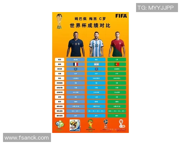 各国足球明星在卡塔尔世界杯的表现与排名分析